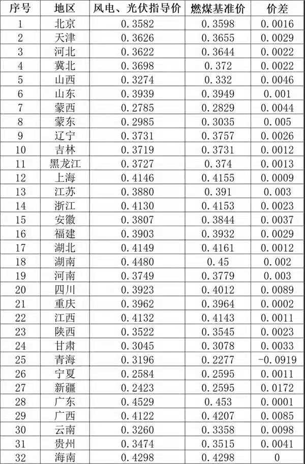 鸿运国际·(中国游)官方网站